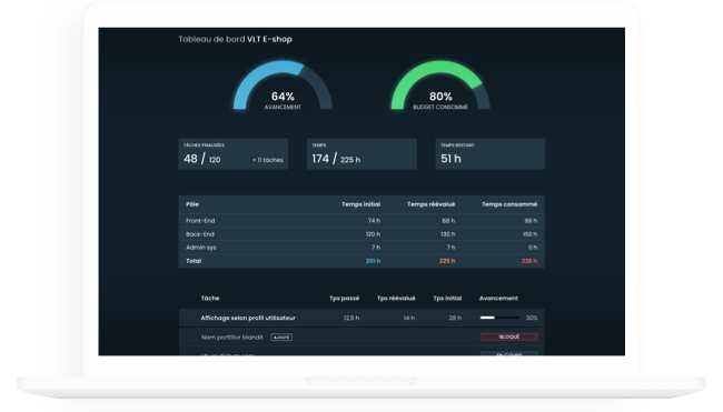 Aperçu de notre outil de gestion de projets